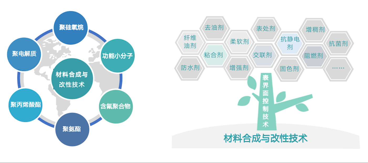經(jīng)過30多年行業(yè)積淀，同時得益于持續(xù)的研發(fā)投入和優(yōu)秀的研發(fā)團隊，公司擁有眾多行業(yè)領(lǐng)先的核心技術(shù)。在與客戶深度交付的過程中，提煉出共性技術(shù)模塊與平臺，為產(chǎn)業(yè)解決疑難雜癥。